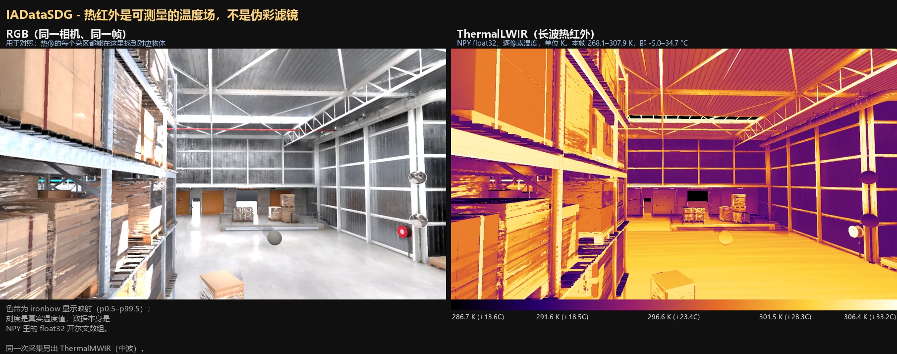 同帧可见光与热红外数据及温度范围
